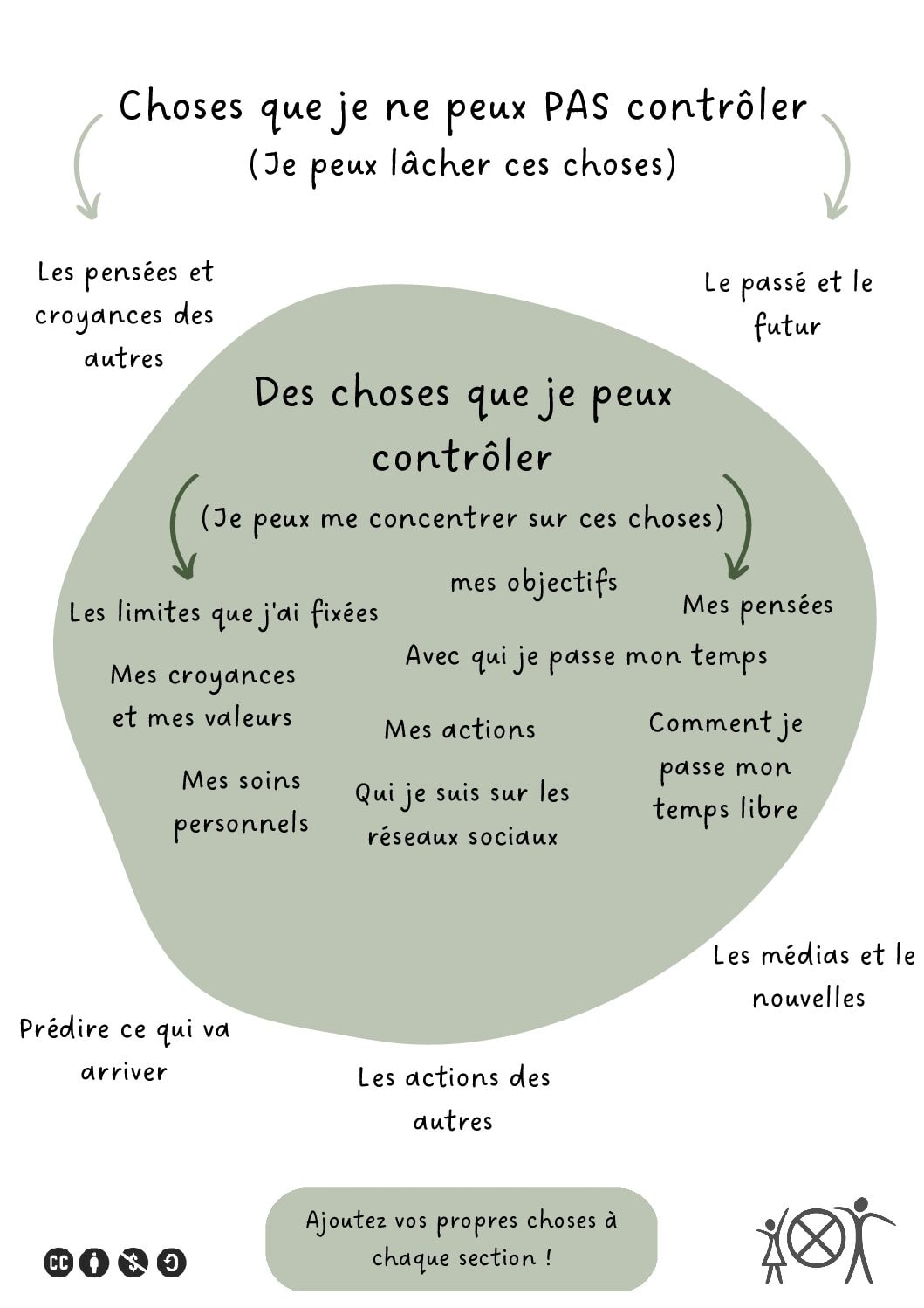 French - Control French - Control