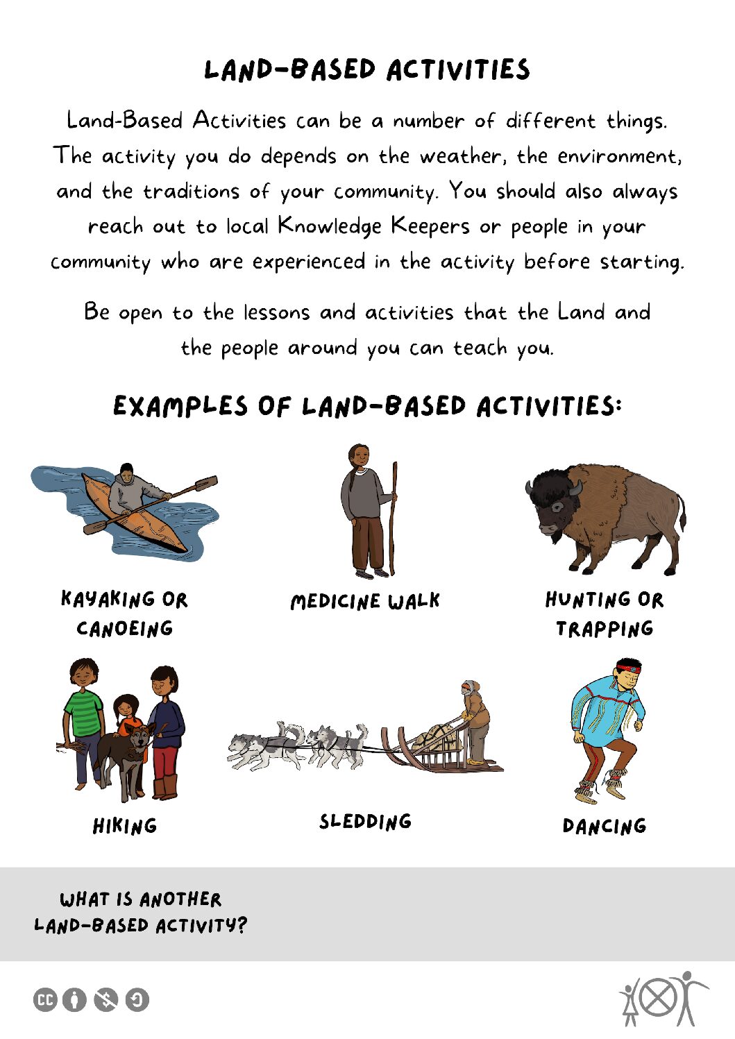 NEW Land-Based Activities (RH Worksheet) Land-Based Activities